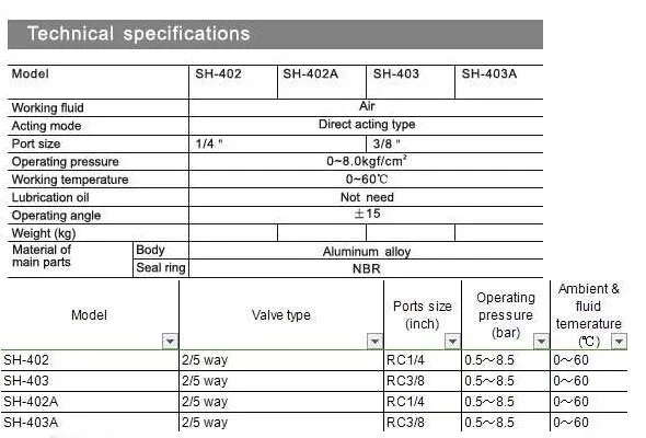 SH-402 пневматический ручной клапан, 2 позиция 5-позиционная, исправить Тип