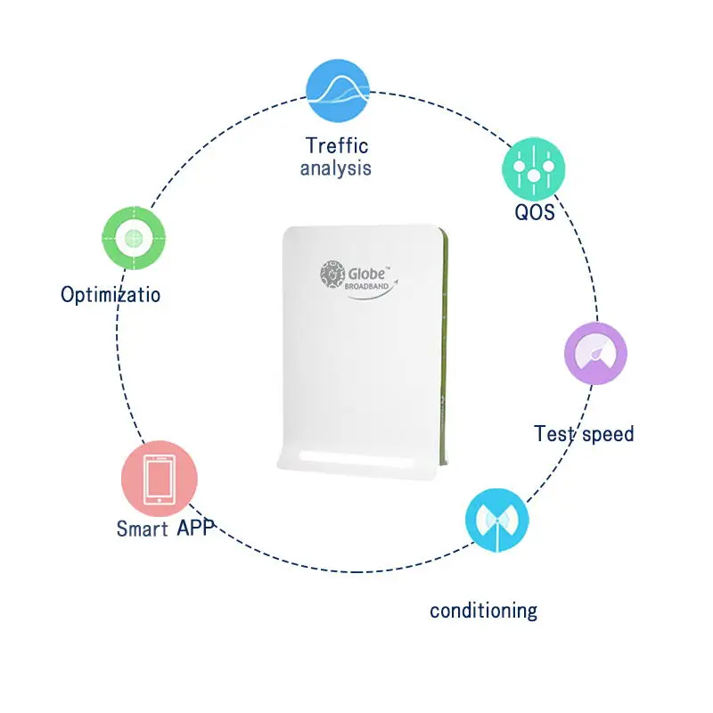 Лот из 200 шт. Echolife HUAWEI BM622i WiMAX CPE маршрутизатор|wimax wireless|router wirelessrouter cpe |