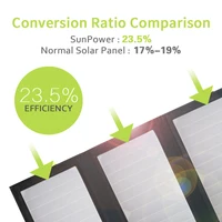 ALLPOWERS panneau solaire 5V 21W batterie 10000mAh intégrée chargeur solaire Portable batterie solaire étanche pour téléphone Portable extérieur 5