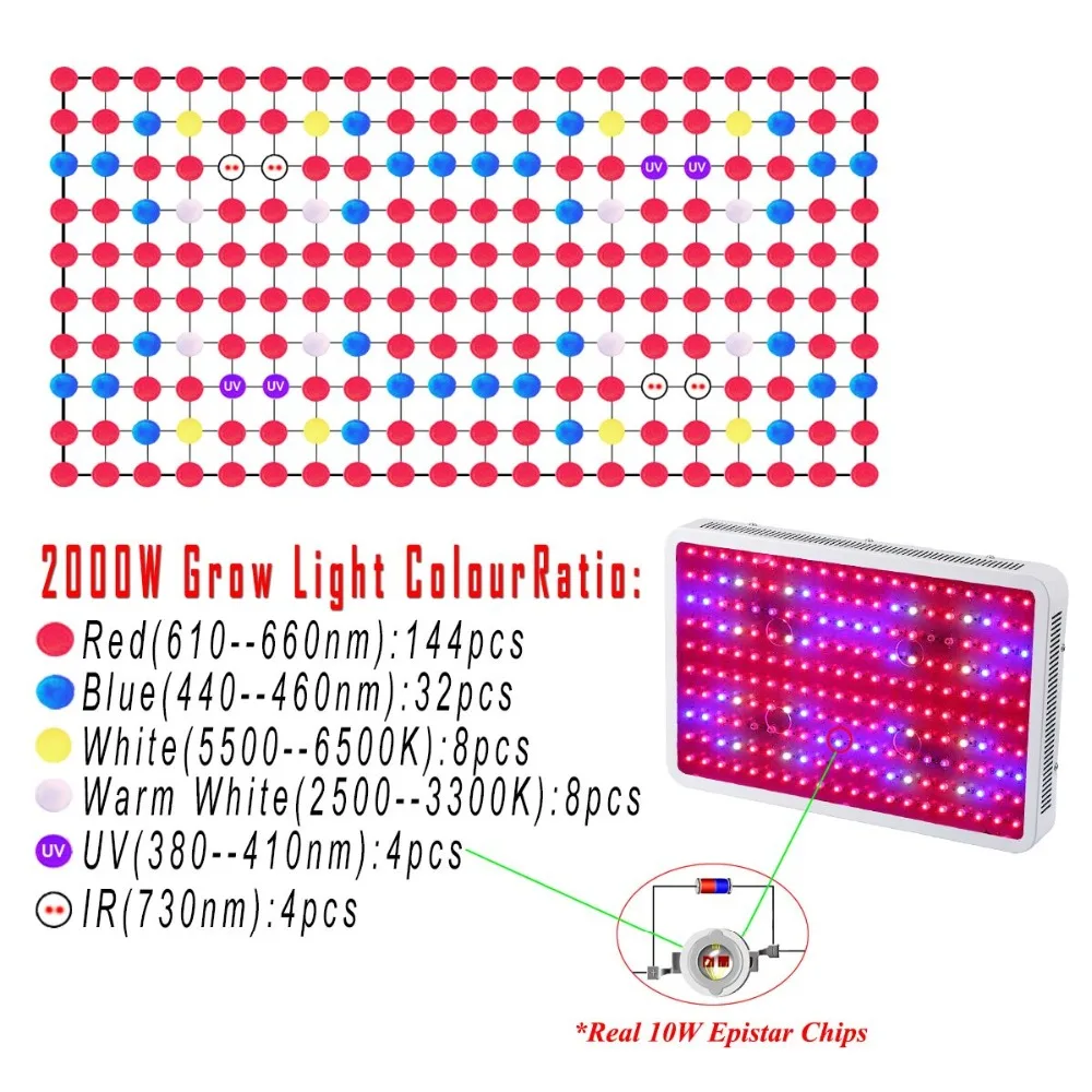 2000W Led grow lamp (4)