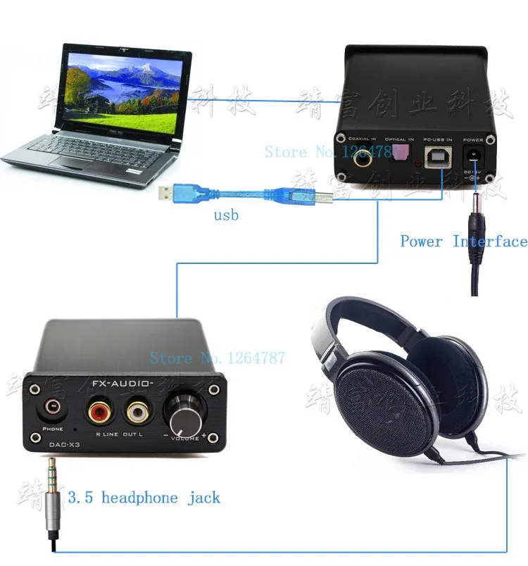 FX-AUDIO DAC-X3 волоконный коаксиальный USB декодер 24BIT/192 кГц наушники USB DAC 192 кГц декодер аудио для домашнего кинотеатра, усилитель