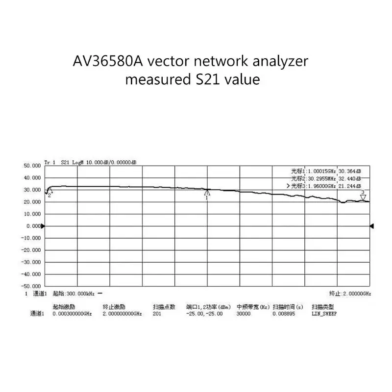 0,01-2000 МГц 2 ГГц 32 дБ LNA RF широкополосный малошумный усилитель UHF-модуль HF VHF