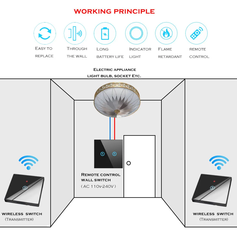  SMATRUL 1 2 3 gang smart Wireless touch Switch Light 433MHZ RF Remote Control Glass Screen No Neutr - 33051784112