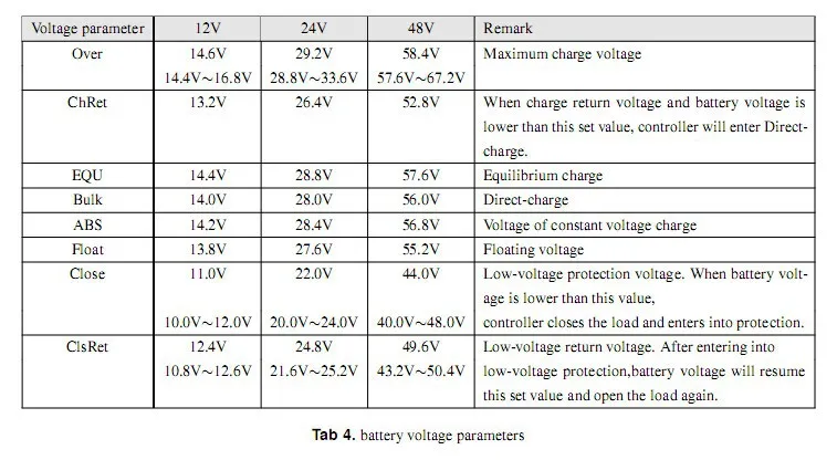 10A ЖК-дисплей солнечное зарядное устройство и контроллер 12 v/24 v зарядное устройство для дома светильник комплект