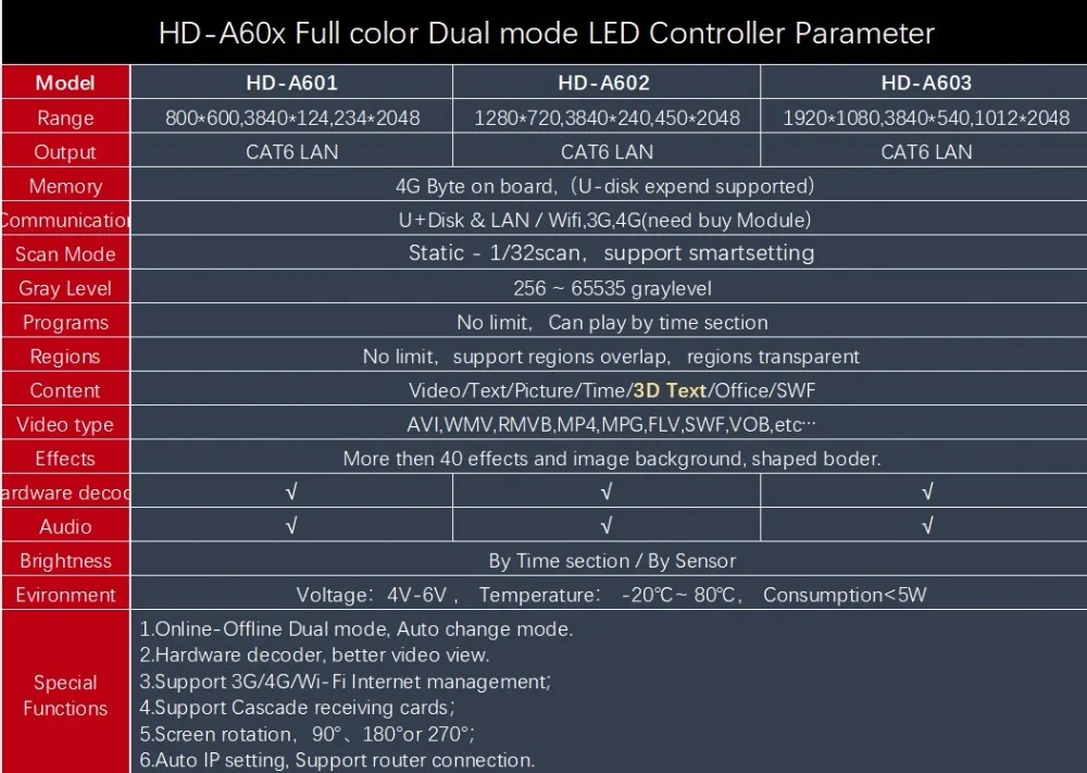 a601-6