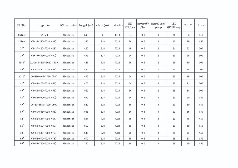 7020 led edge strip parameter 拷贝