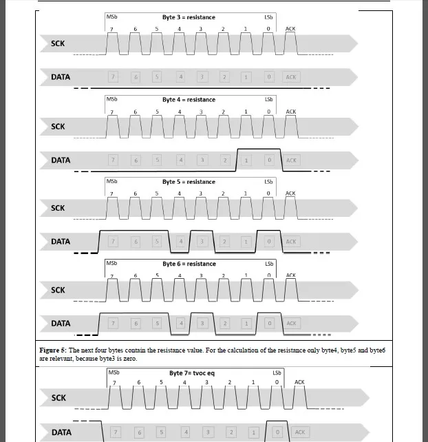 CCS iAQ-core 6