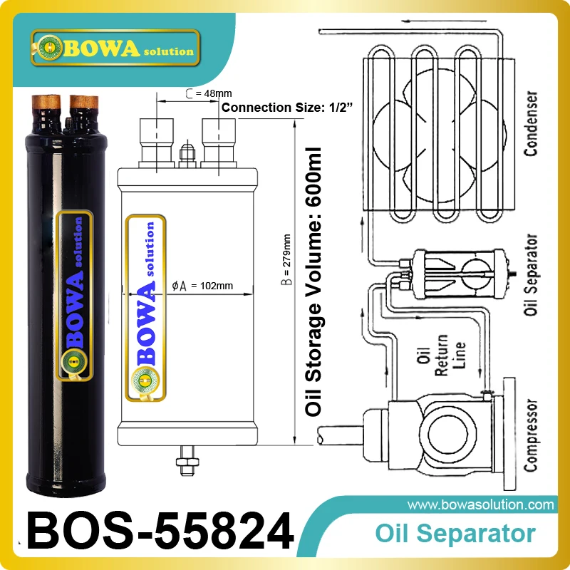 Oil Separator in Oil management in a refrigeration system keep The oil