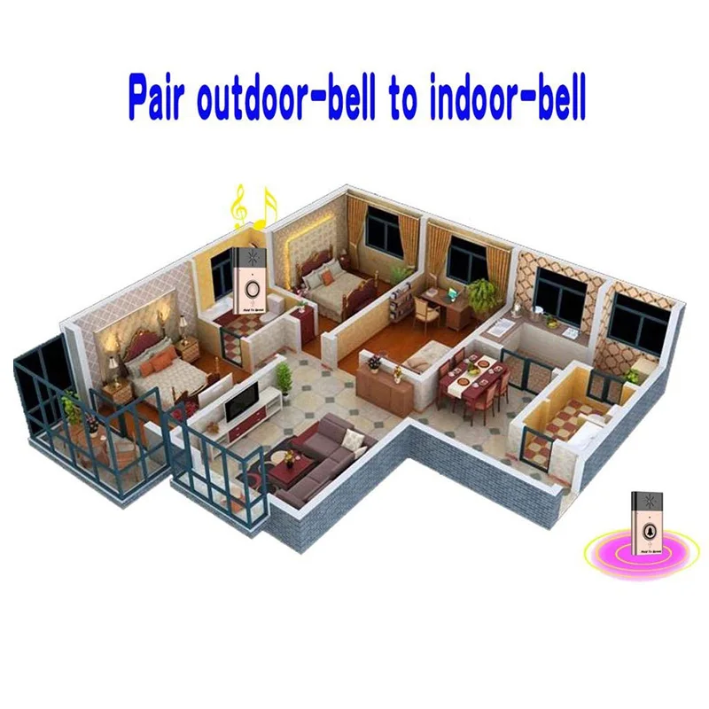 

149 * 146 * 34mm Wireless Home Doorbell Intercom Voice Transmitter Doorbell 1 Transmitter + 1/2/3 Receiver 200m - 3x Receiver