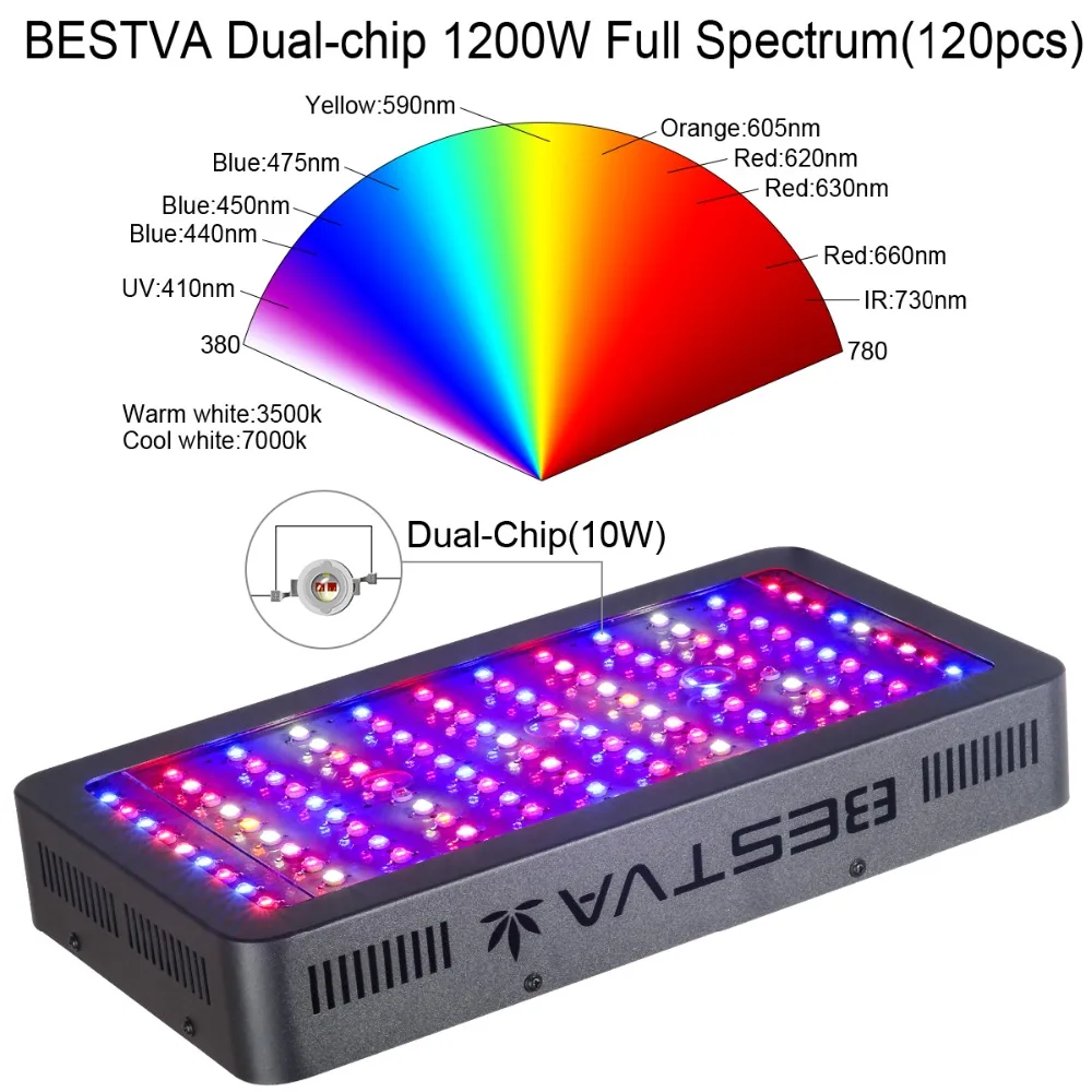 BESTVA 1200 Вт полноспектральный светодиодный светильник для растений, цветов, семян, овощей, лампы для внутреннего роста, теплица, светодиодный светильник для выращивания, гидропонный