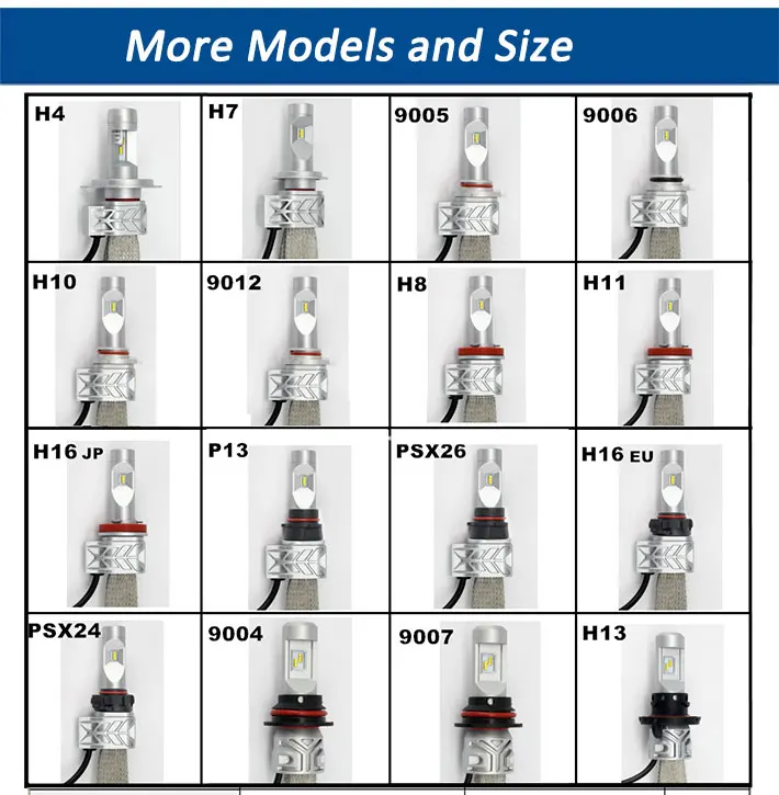 Headlight Bulbs 12V Automotive LED Headlamp Conversion Kit Replace Xenon Headlight Bulb Halogen Light Super White (11)