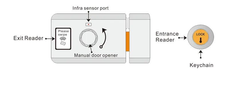 FCL-918E сразу фабрика охранной rfid замок, блокировка карты доступа является безопасность-в-одном смарт-карты замок, с использованием новейших