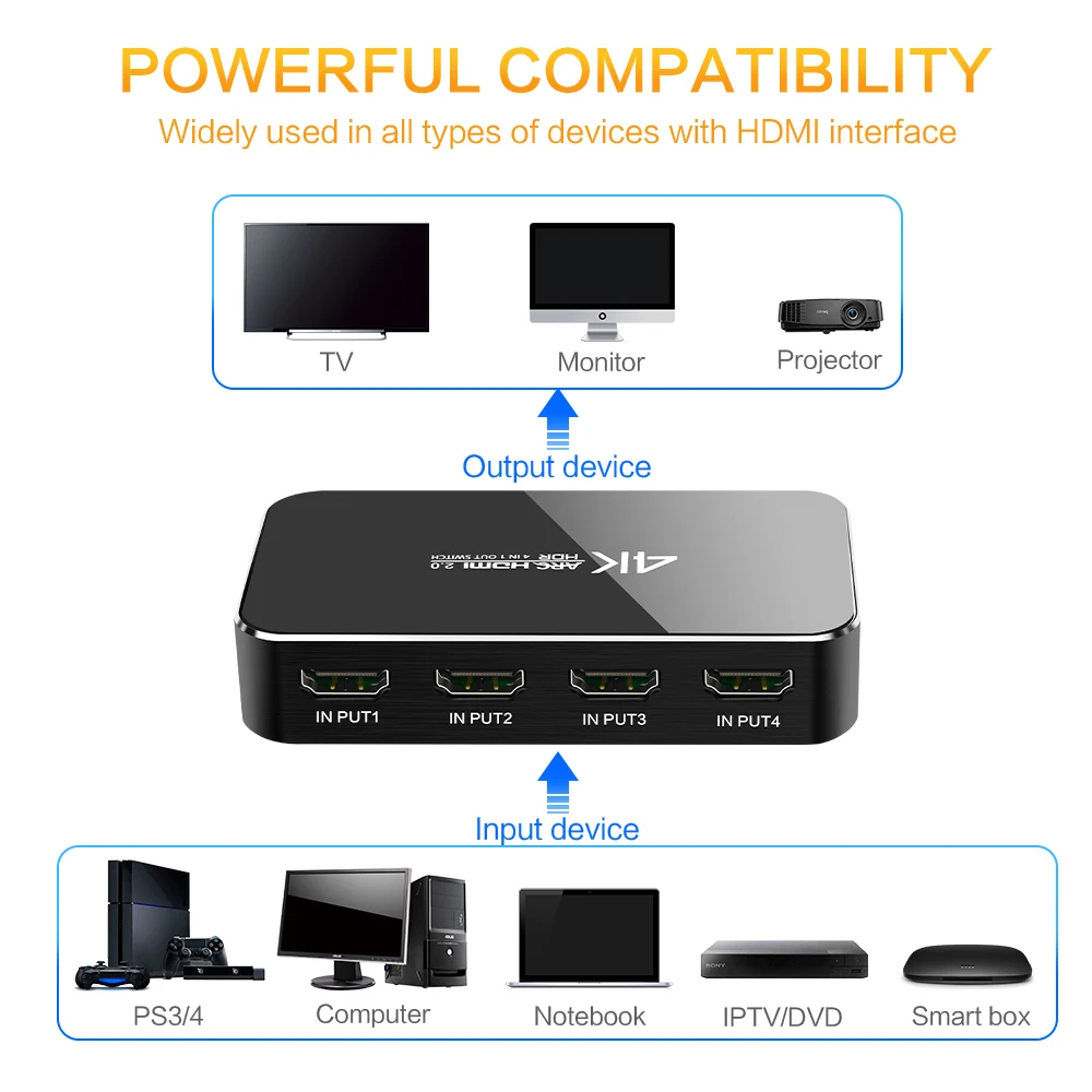 4K 60HZ HDMI переключатель 2,0 HDMI сплиттер коммутатор HDR 4 в 1 выход аудио экстрактор ARC IR управление для xbox 360 PS4 HDTV HDMI адаптер