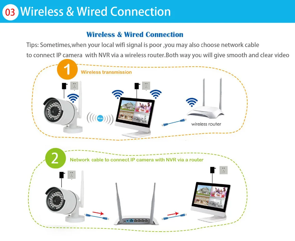 wireless and wired connection
