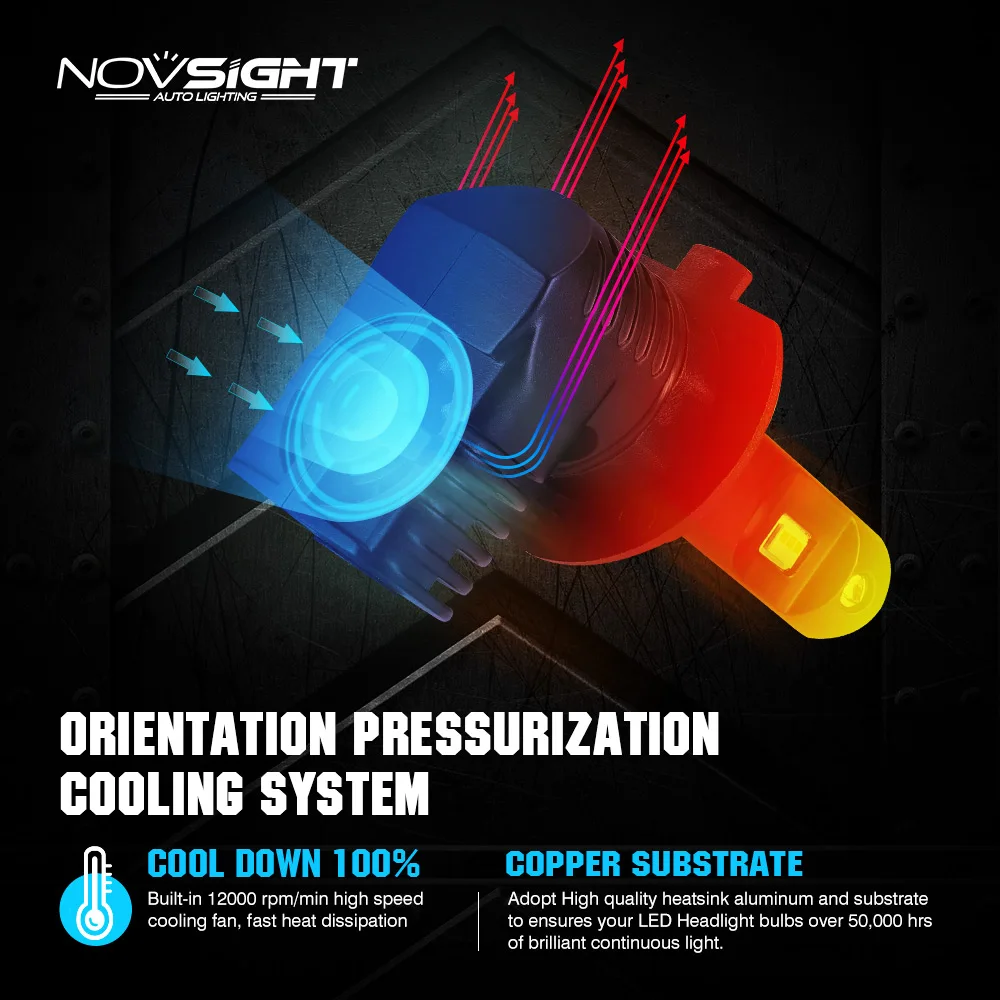 NOVSIGHT 1:1 дизайн H7 Led H4 Автомобильные фары лампы H11 H16JP 9005 9006 9012 P13 PSX24W PSX26W 50W 10000LM 6500K