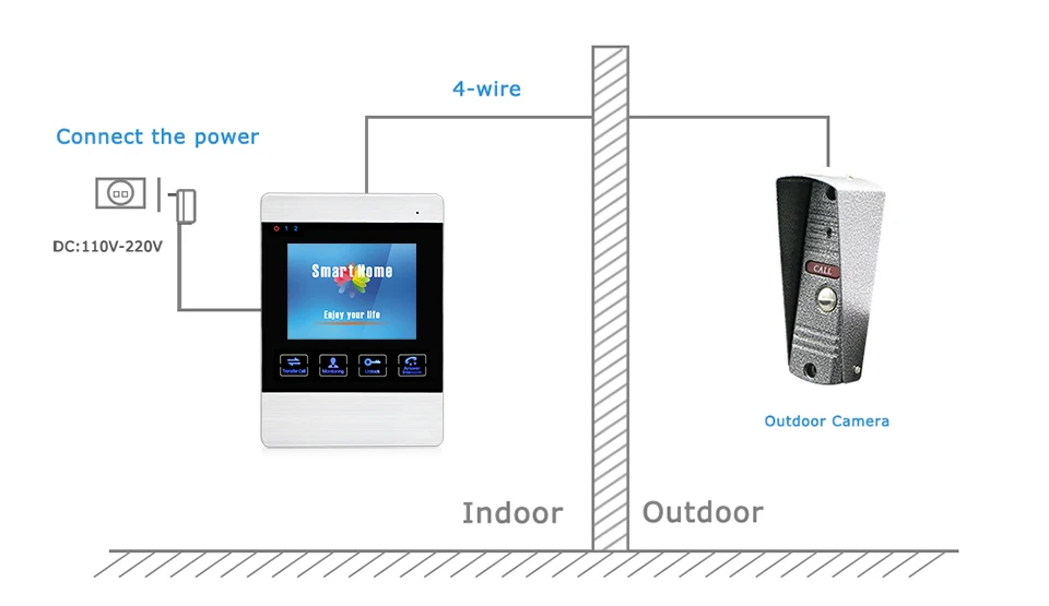 HomeEye 4-Wired 2-2 Система доступа видео дверной телефон видеодомофон сенсорная кнопка дверной Звонок камера 4-дюймовый монитор видео запись OSD