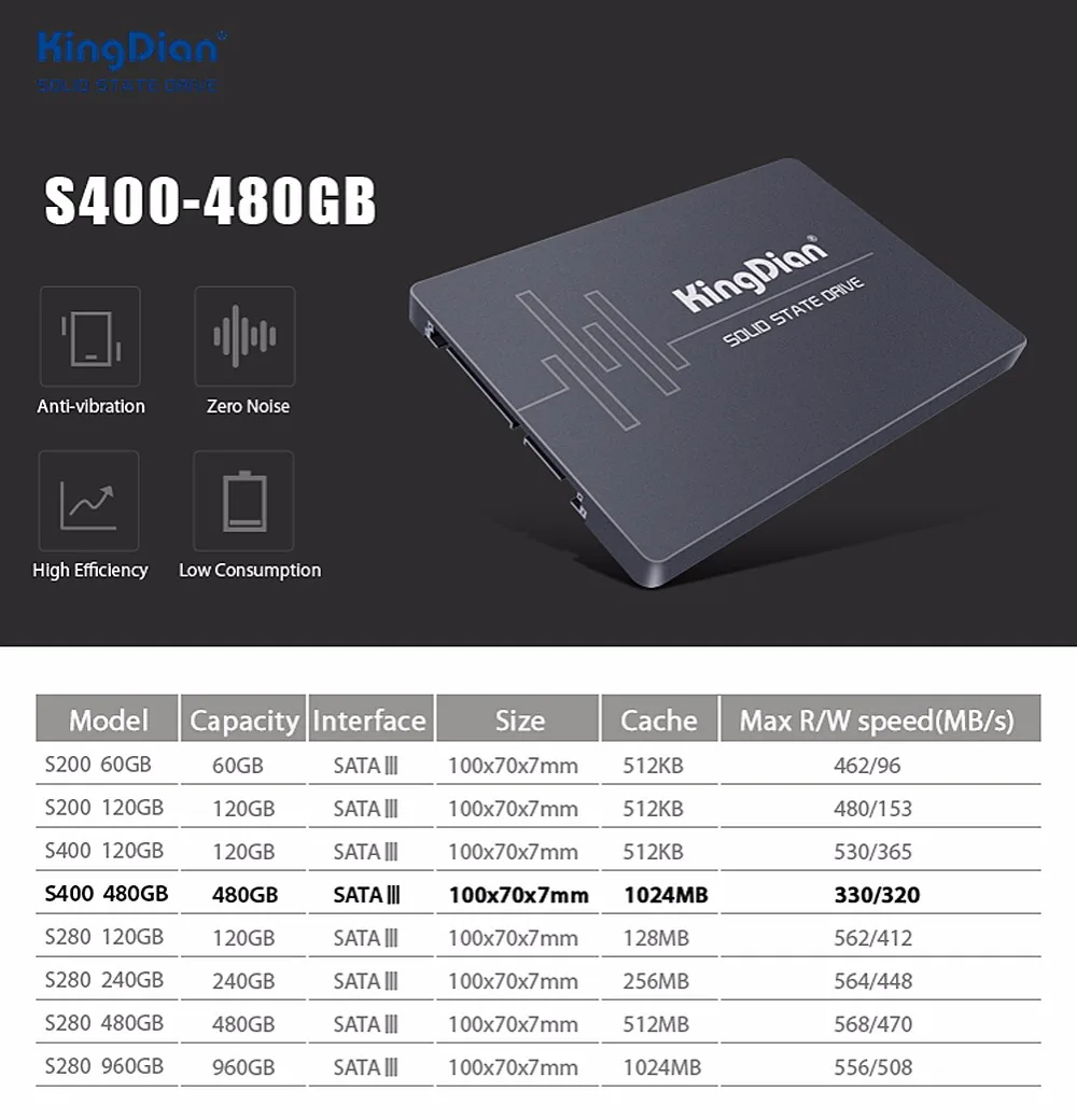 KingDian внутренний HD SSD 480GB твердотельный жесткий диск 2,5 дюймов для настольного ноутбука 512G