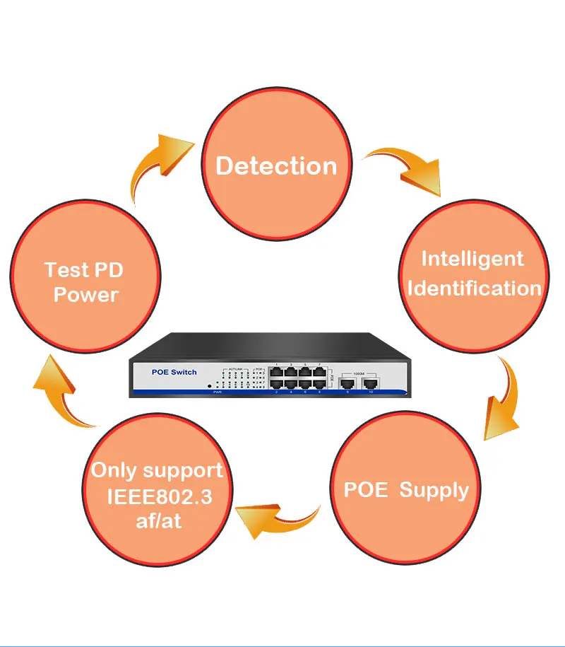 8+2-port-POE--PCBA_03