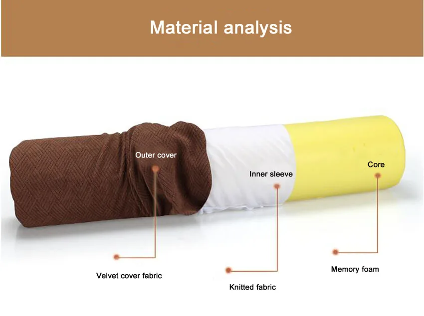 Декоративная подушка из пены памяти Медленный отскок цилиндрическая подушка для медсестер шейный Круглый Подушка-цилиндр подушка для шеи