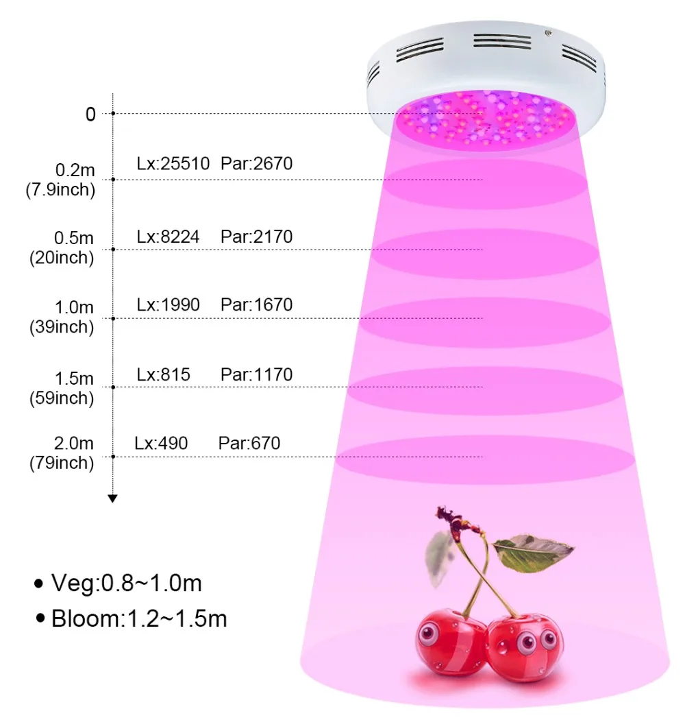 НЛО II 300 W/600 W/800 W/900 W/1000 Вт полный спектр красный/синий/белый/UV/ИК двойной чип светодиодный Grow Light лампа для комнатных растений и цветов