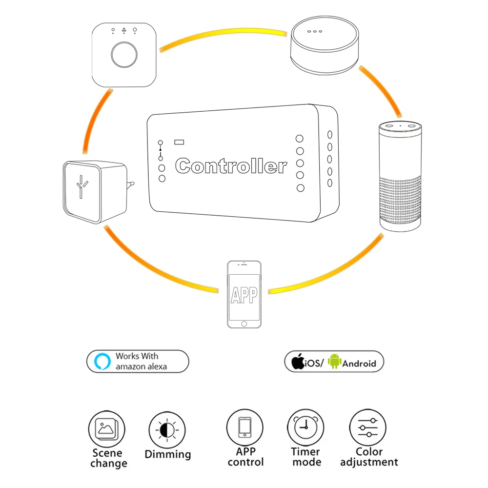 Zigbee светодиодный контроллер WW CW Zigbee светодиодный контроллер 12 В 24 В Светодиодная лента контроллер Zll App контроллер RGBW RGB