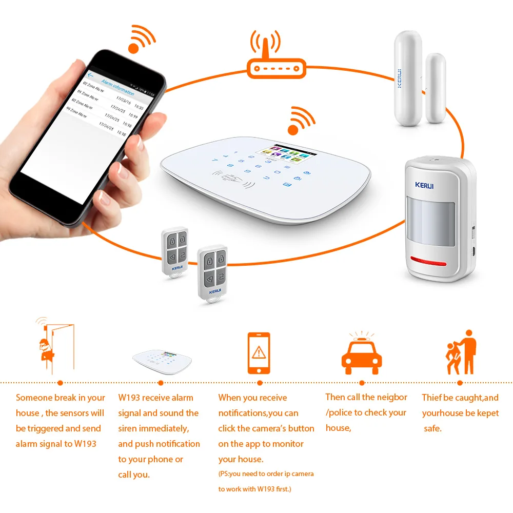 KERUI W193 3G WIFI PSTN GSM домашняя охранная система Alarme наборы белый ЖК дисплей 2 4 дюйма TFT