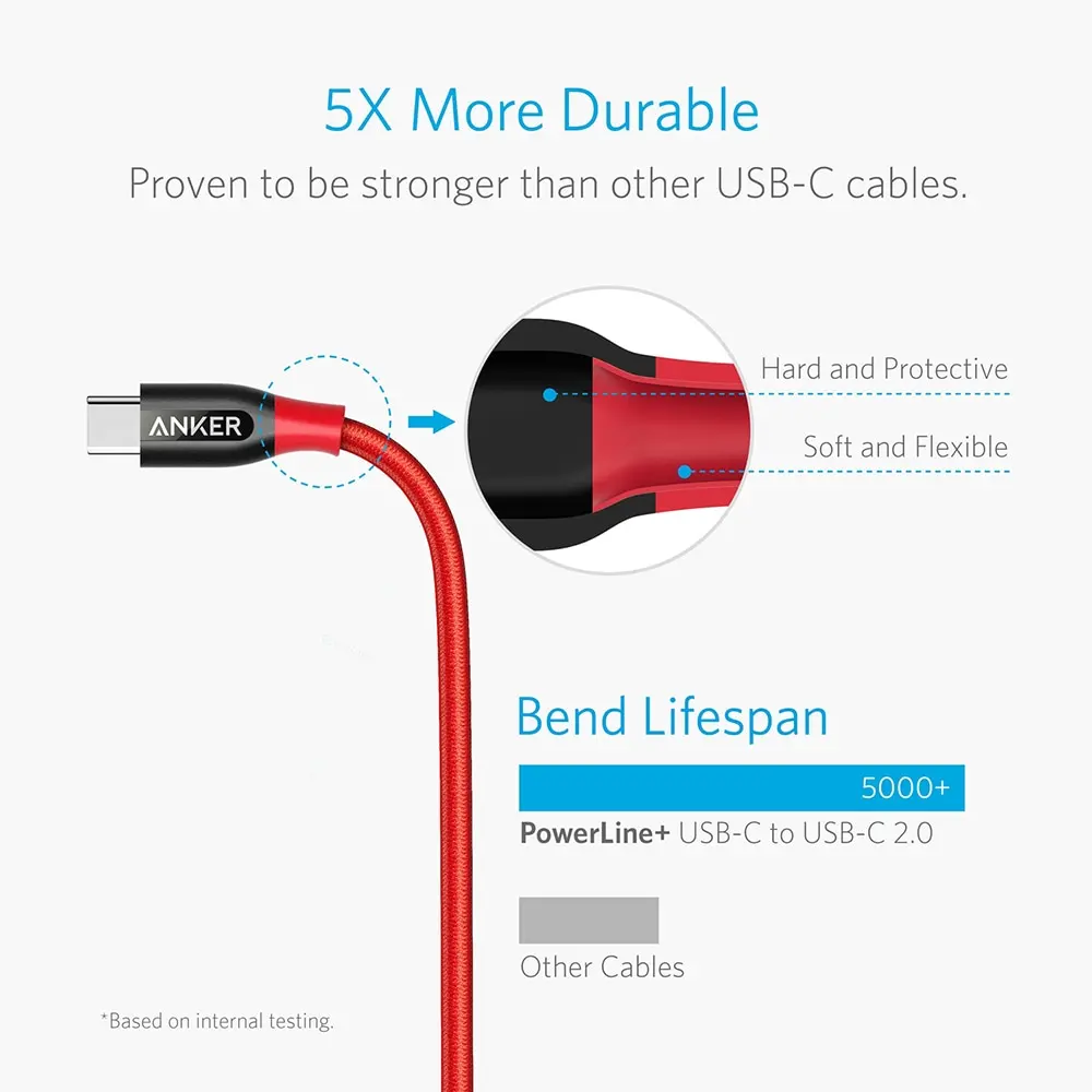 Кабель Anker Powerline+ C к C 2,0 высокая прочность, для устройств usb type-C, MacBook, Matebook, iPad Pro, Galaxy, Pixel, Nexus и т. Д