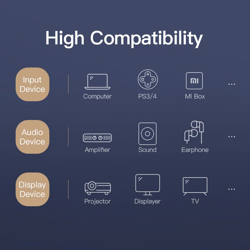 Аудиоразветвитель Vention HDMI 4k к HDMI/оптический TOSLINK SPDIF/RCA конвертер экстрактора