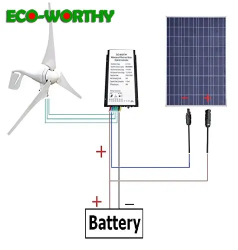 ECOworthy 500W Wind Solar Hybrid System: 12V/24V 400W Wind Turbine