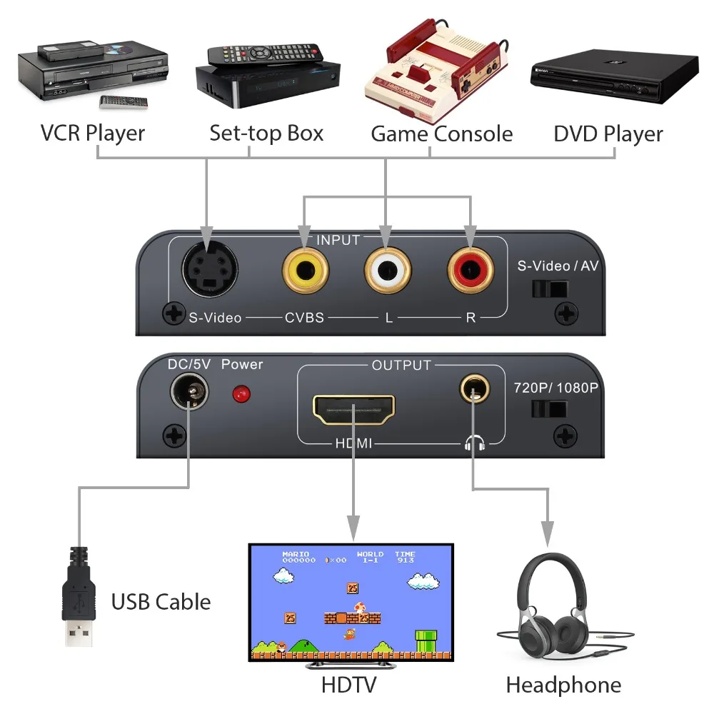 720 P/1080 P AV S Video to HDMI адаптер апскейлер с 3 5 мм разъем аудио сплав CVBS композитный
