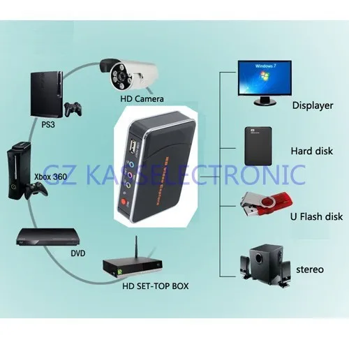 2017 New reproductor vhs, capture 1080P HDMI/YPbPr video to HDMI, USB Flash  disk directly, no pc need, Free shipping - AliExpress