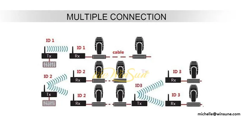 dmx wireless pen working for console xlr output fixture lighting input wireless dmx 512 signal interface male female (2)