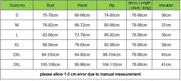 sie chart