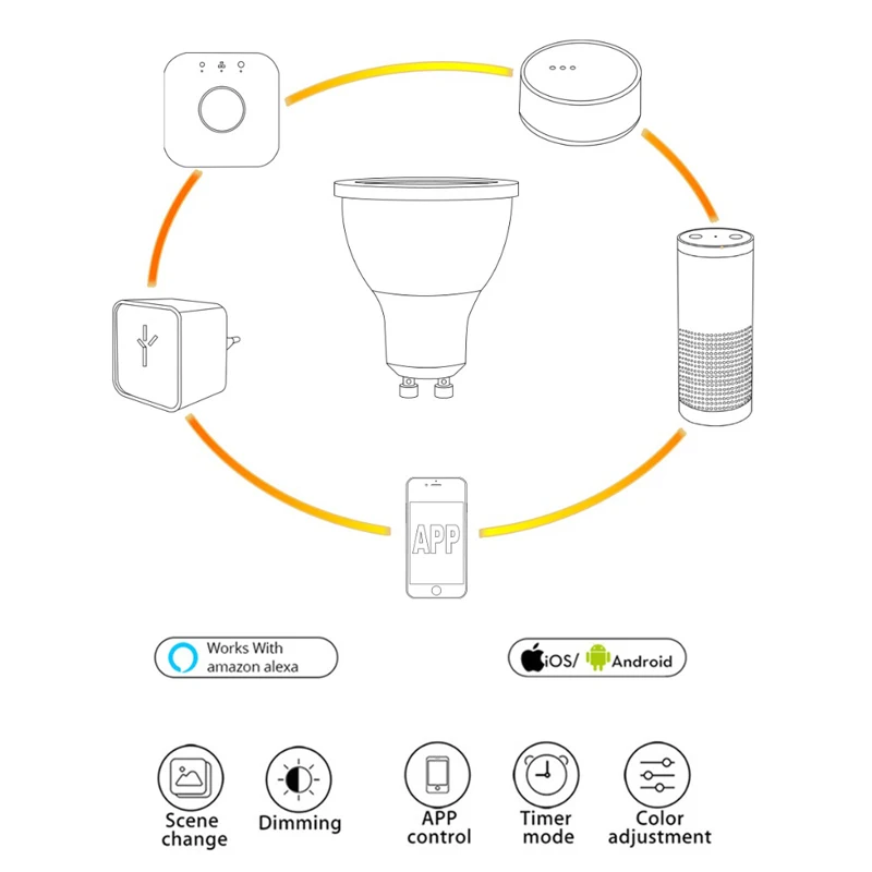 WASEDA zigbee ww/cw dimmer GU10 bulb LED spotlight 5W ZLL smart APP controll AC100-240V Color temperature zigbee led bulb