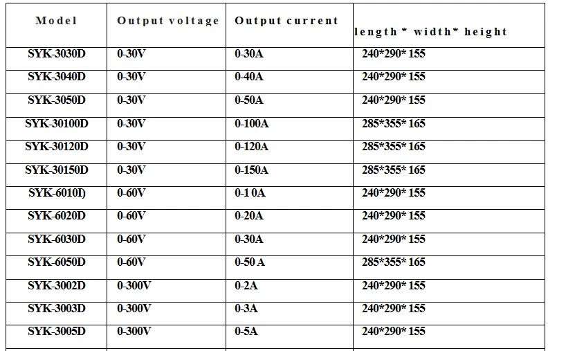 SYK1258D DC питание выход 0-125 В, 0-8A Регулируемый экспериментальный питание высокая точность постоянного тока напряжение Регулятор