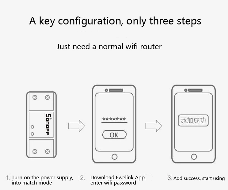 Sonoff основные Wifi переключатель умный дом Diy Itead sonoff RF S20 таймер Siwtch Беспроводной Th10 Th16 Температура Сенсор Мощность потребление