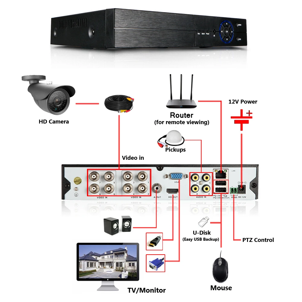 Новый металлический видеорегистратор 1080P AHD DVR с поддержкой камеры 1920x1080 H 8CH 4CH 5MP 4/8