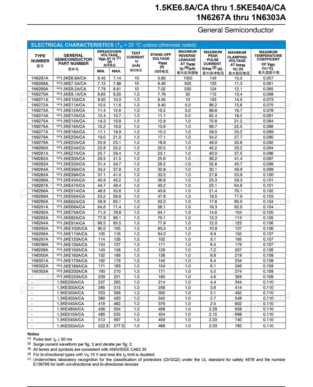 20 шт.) tvs-диоды 1.5KE15CA 1500 Вт 15 в DO-201AD(DO-27) двунаправленный канал 1500 Вт 15 вольт