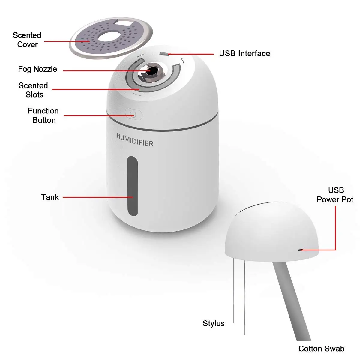 

2019 Mini Cool Mist Humidifier with USB Fan LED Light for Bedroom Office Baby Ultrasonic Premium Mini Air Humidifier Unit