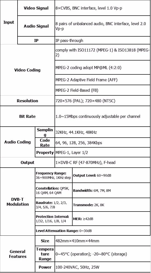 8IN1 MPEG-2 кодировщик AV DVB-T модулятор(8AV, dvb-t) цифровой ТВ головной узел Системы SC-4208