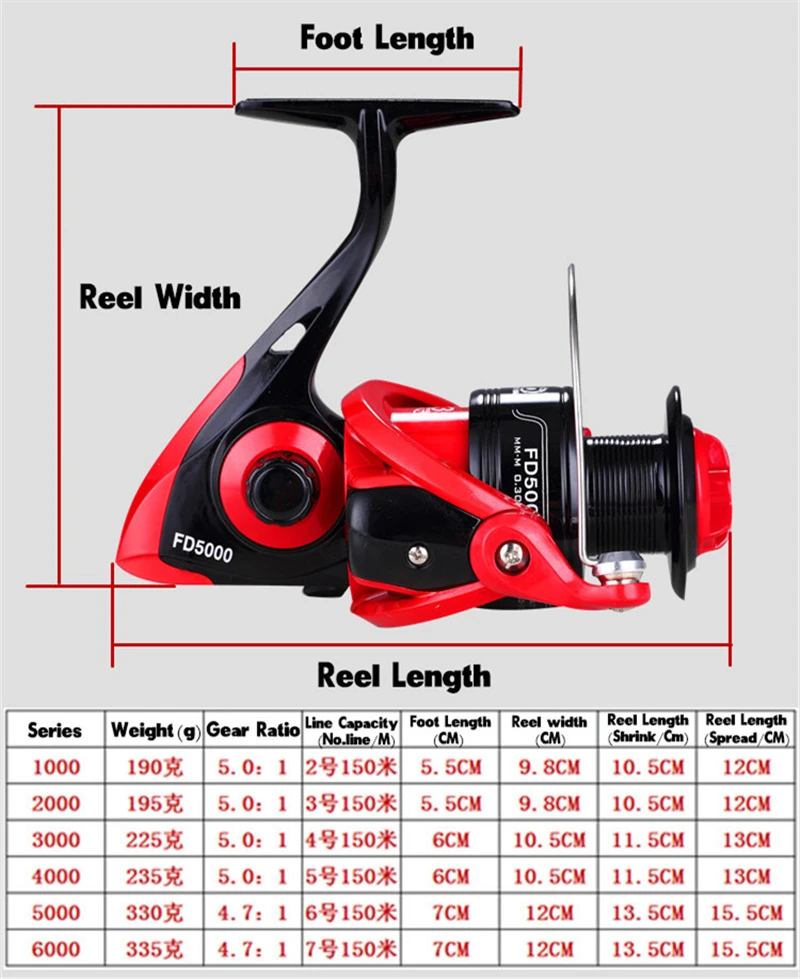 Бренд Специальное предложение рыболовная Катушка 2000 до 6000 СЕРИЯ спиннинговая Рыболовная катушка 190 г-335 г легкая карповая Удочка комбо