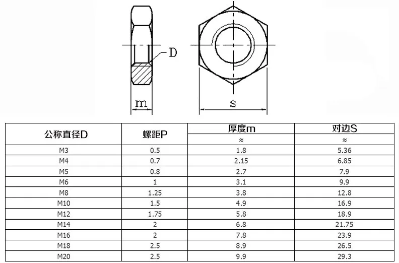 k05