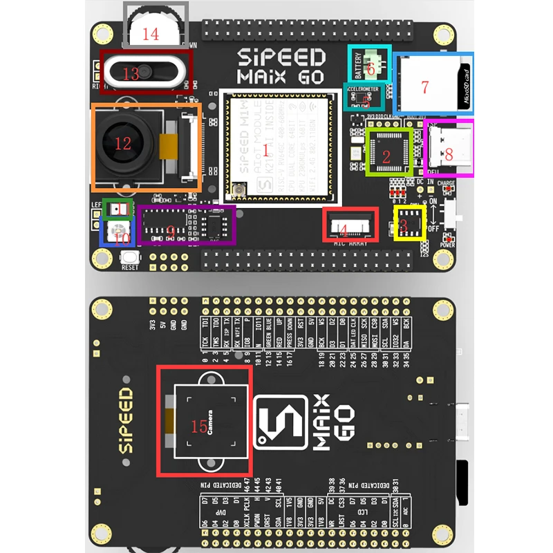 LUSYA Sipeed MAIX GO K210 AI Pocket Deluxe полнофункциональный Development Board с чехлом для отладчика