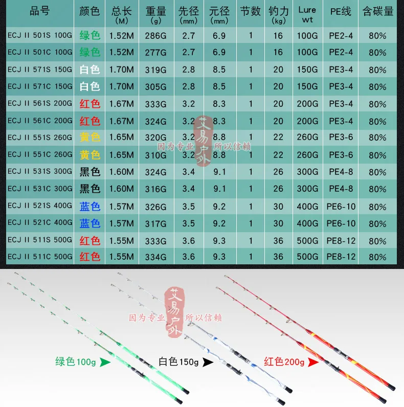 ECOODA сатиновая юбка-американка II крючковый лов стержень ECJ 1,52-1,70 м 100/150/200/260/300/400/500g литья спиннинг лодка rodjapan FUJI руководство одним блоком