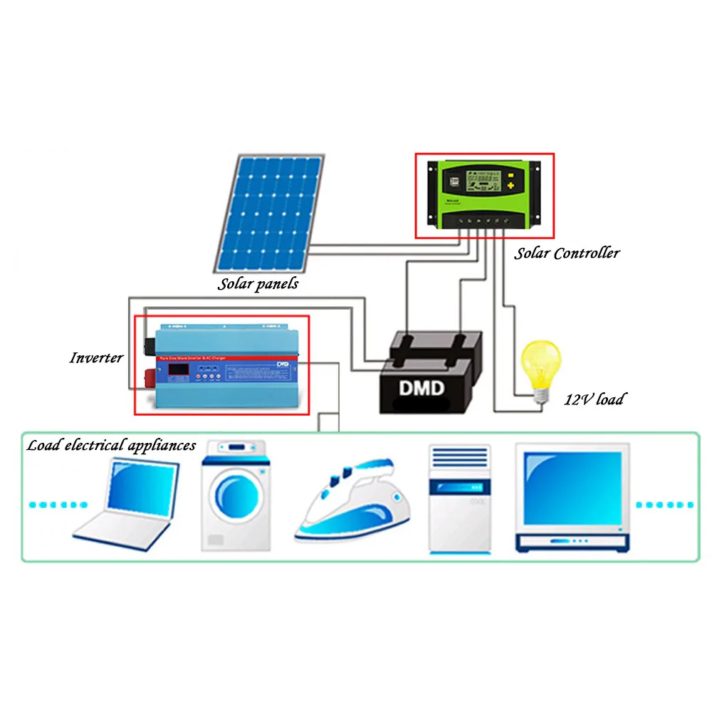 SUNYIMA 48V 60A LCD контроллер заряда на солнечной батарее 20A 30A 40A 50A автоматический