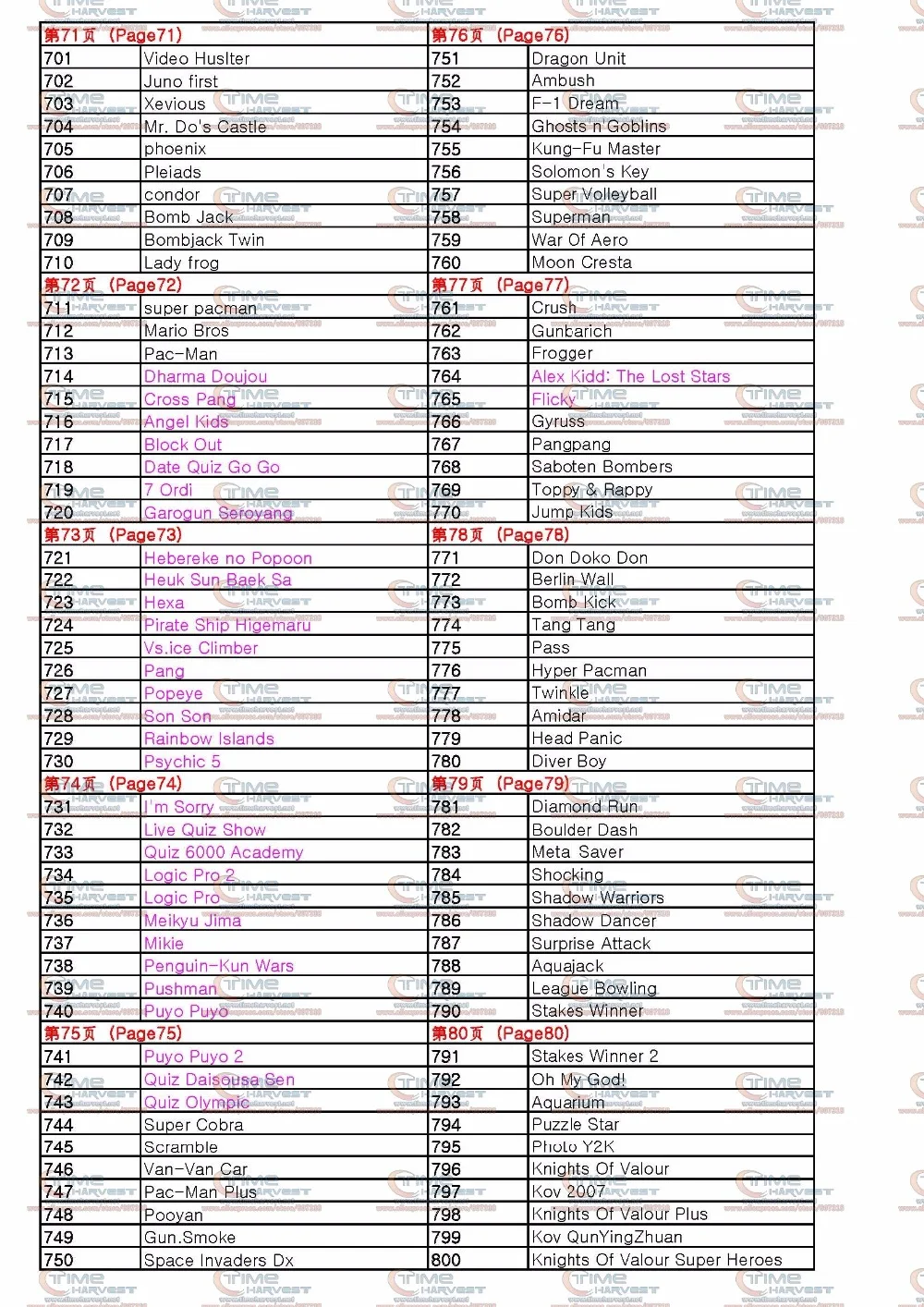 pandora's box4s+ 815in1 game list__8