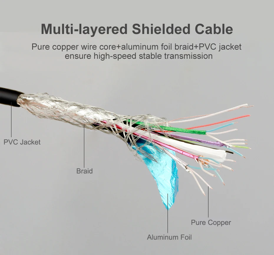 HDMI to DVI Cable, DVI  to HDMI Cable 11