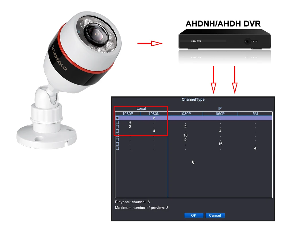 HD безопасность 1080P AHD камера рыбий глаз Пуля ночного видения 20 м IR угол обзора 170 градусов 2MP AHD CCTV камера для AHD DVR