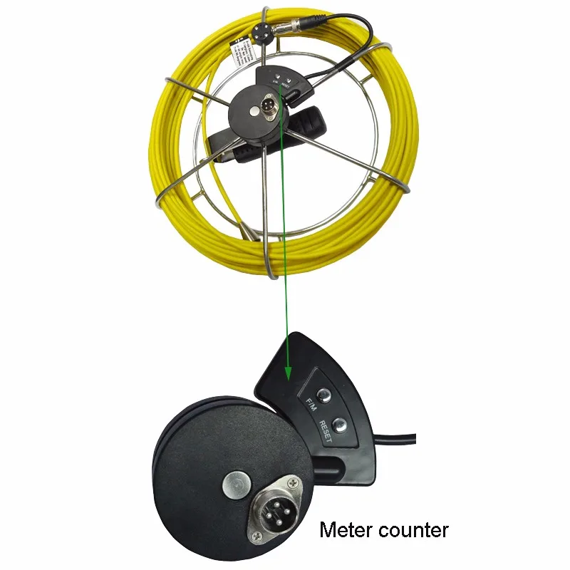 meter counter