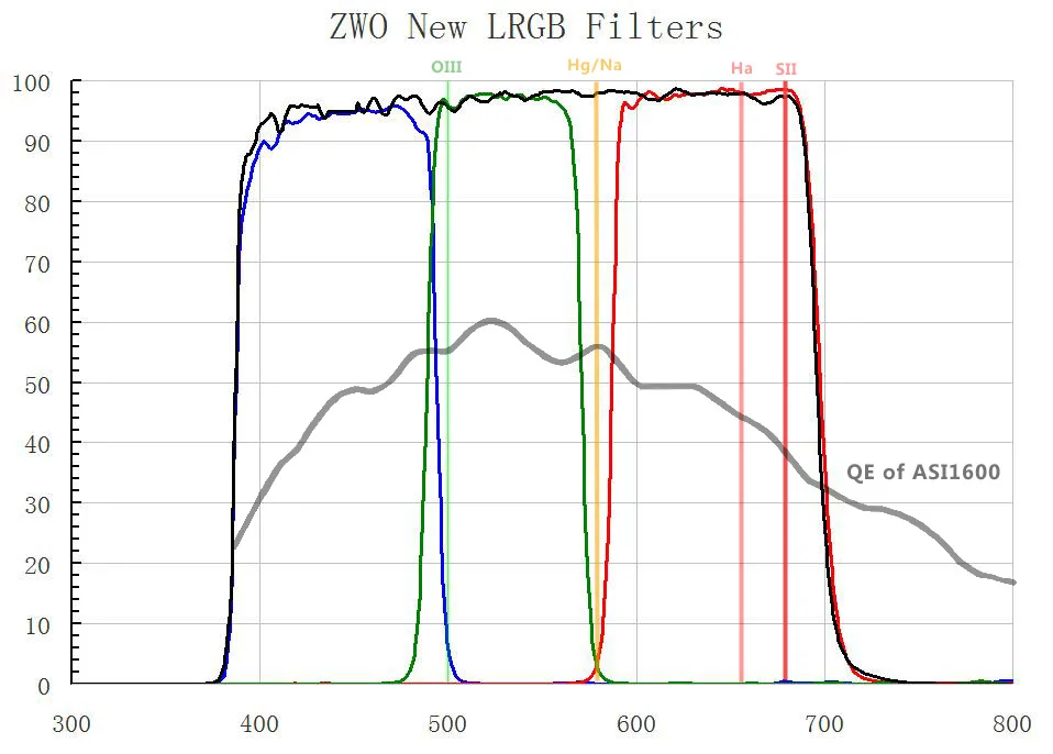 ZWO новые LRGB фильтры(1,2") Oprimized для ASI1600